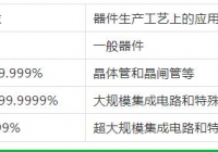無錫氣體純度和等級(jí)的劃分！這里更專業(yè)哦！